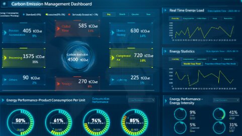 Tracking & Continuous Improvement
